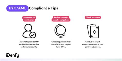 kyc and aml in online gambling